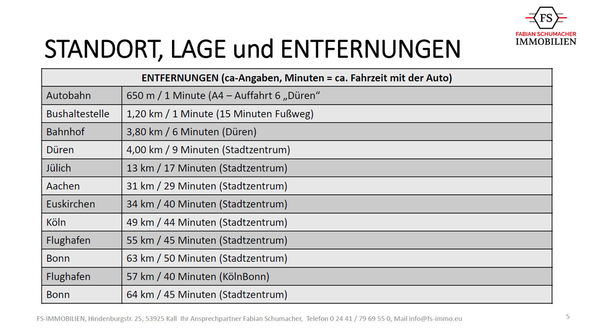 Standort Lage Entferungen