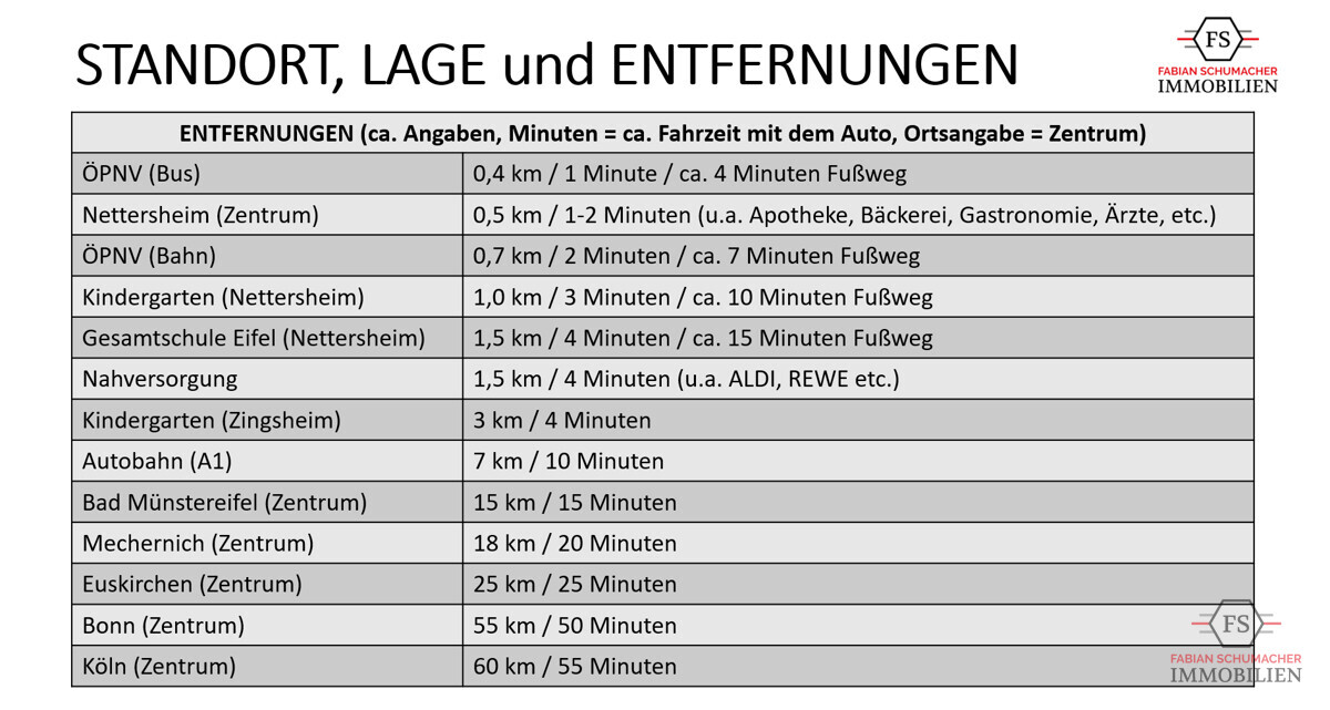 Entfernungen