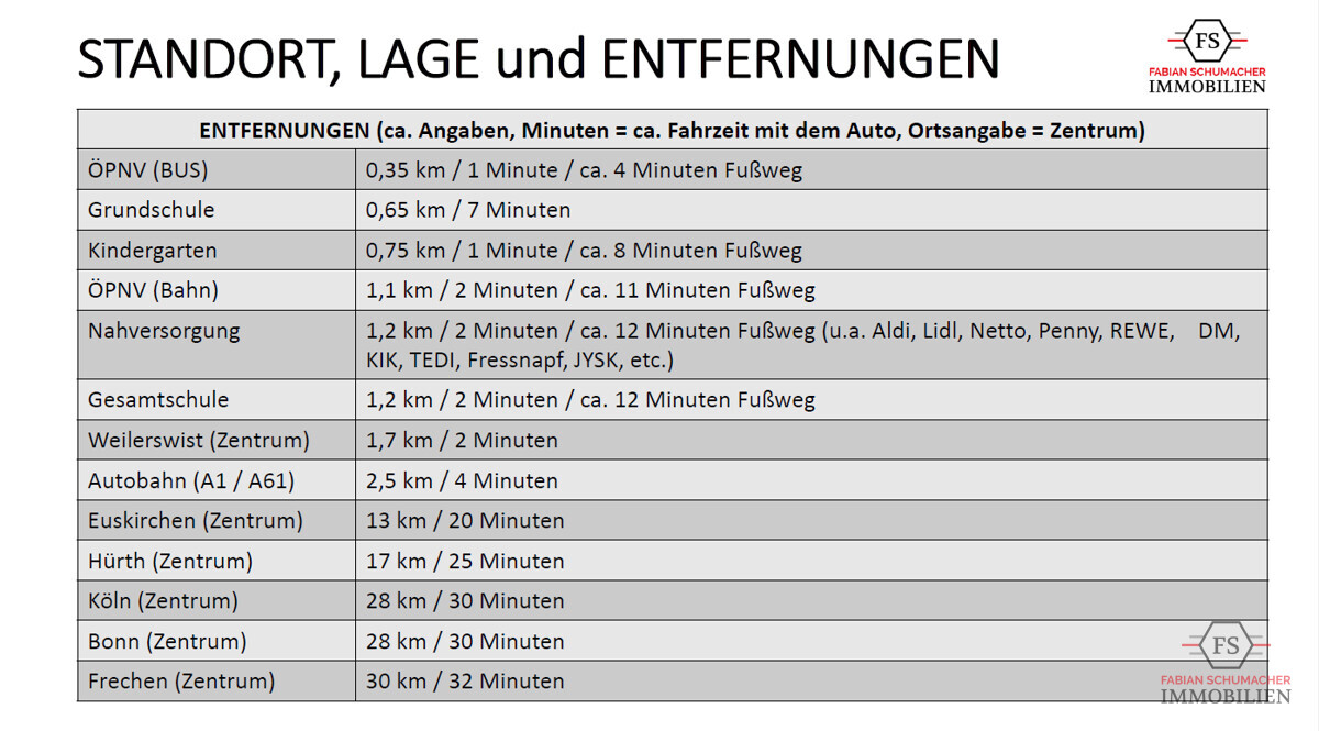 Entfernungen