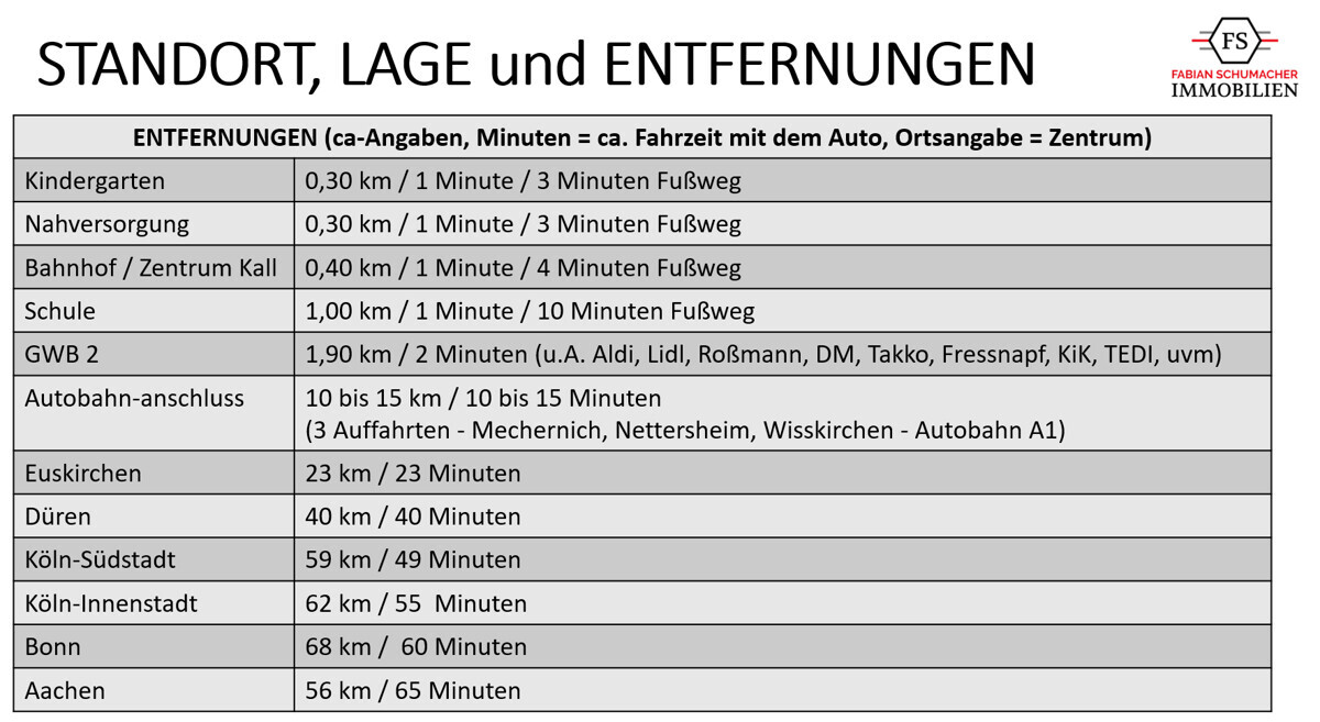 Entfernungen