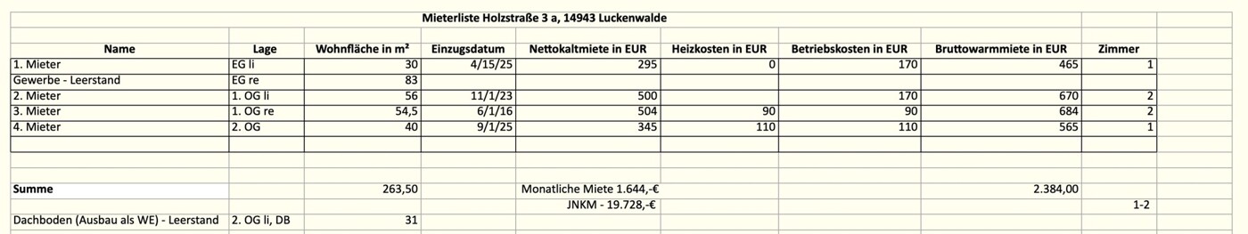 Mieterliste