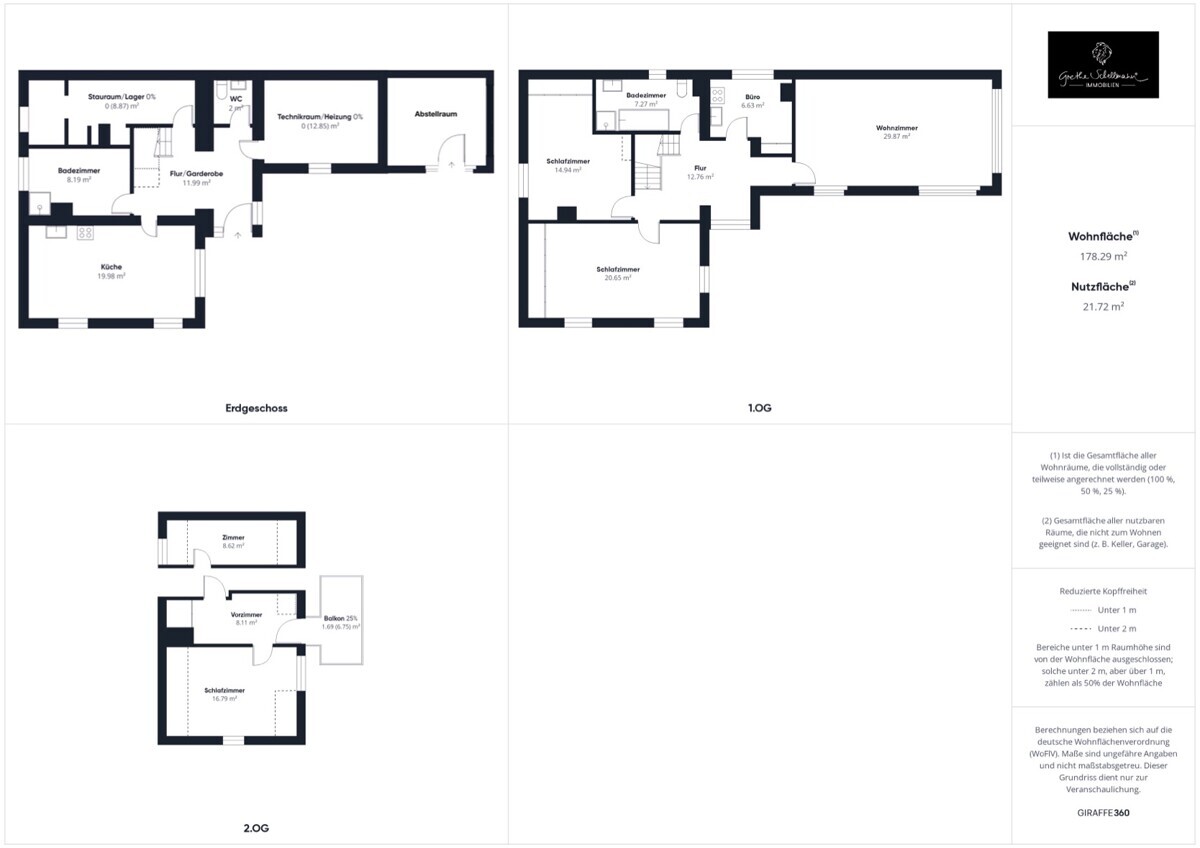 Grundrisse - Übersicht