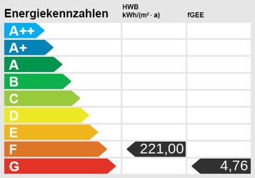 Energieskala