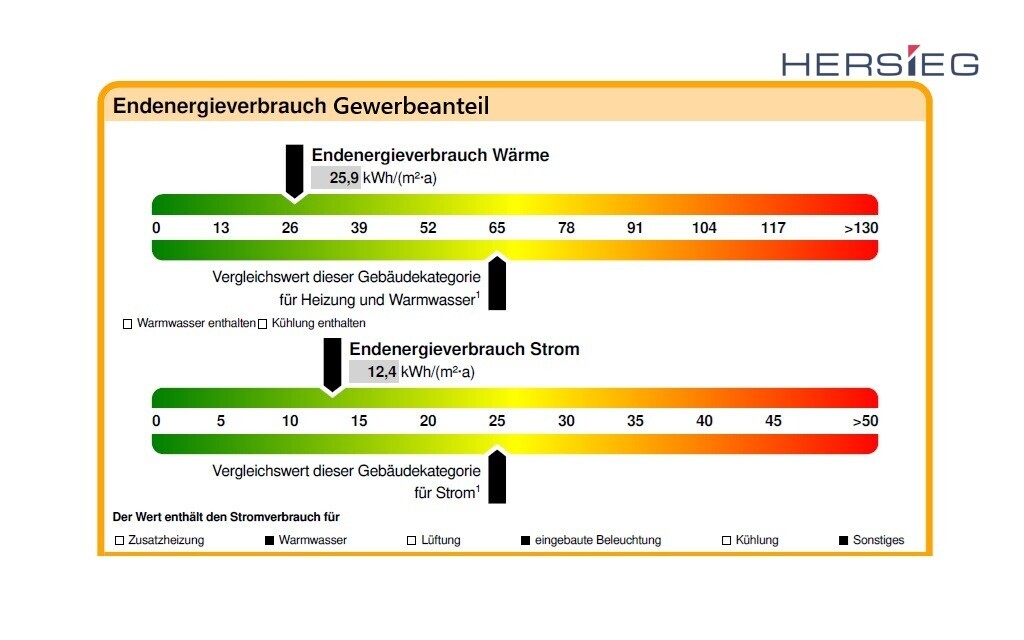 Energieausweis Gewerbe