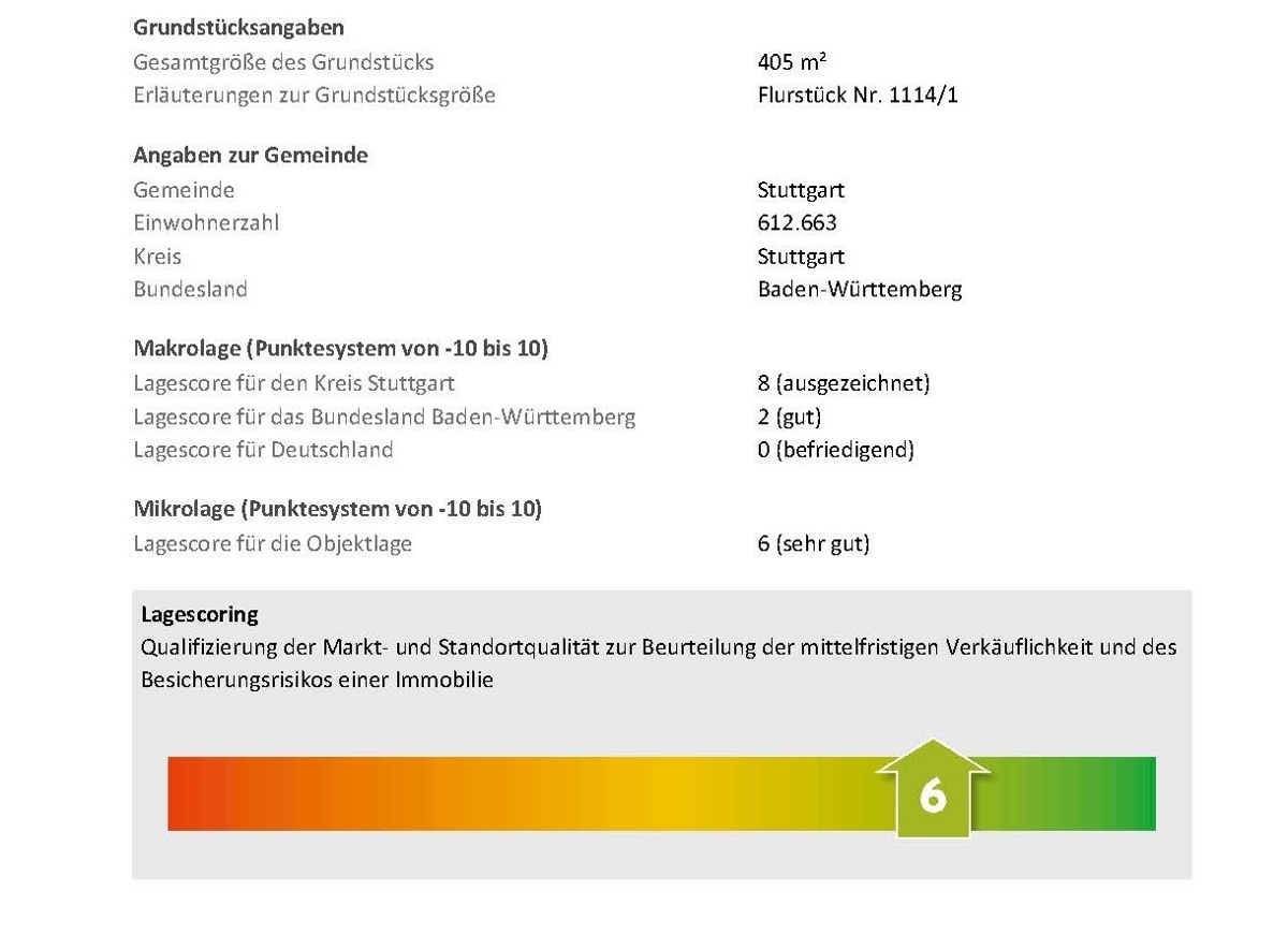 Lagescore sehr gut