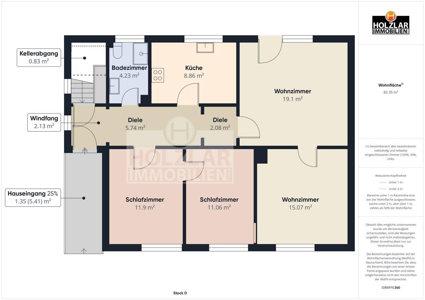 Grundriss EG