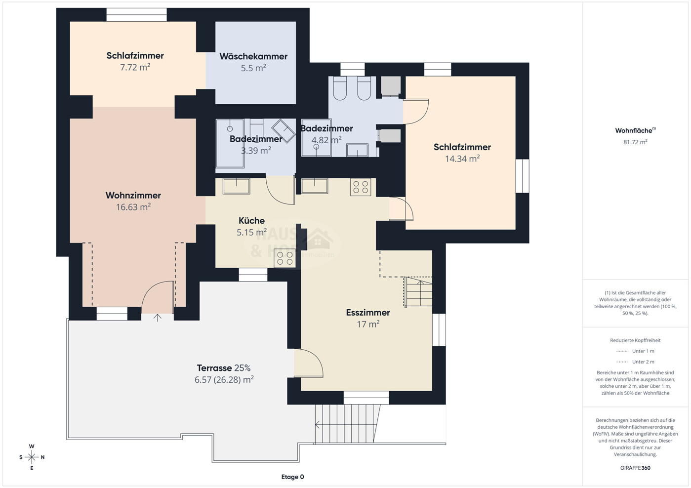 Grundriss EG
