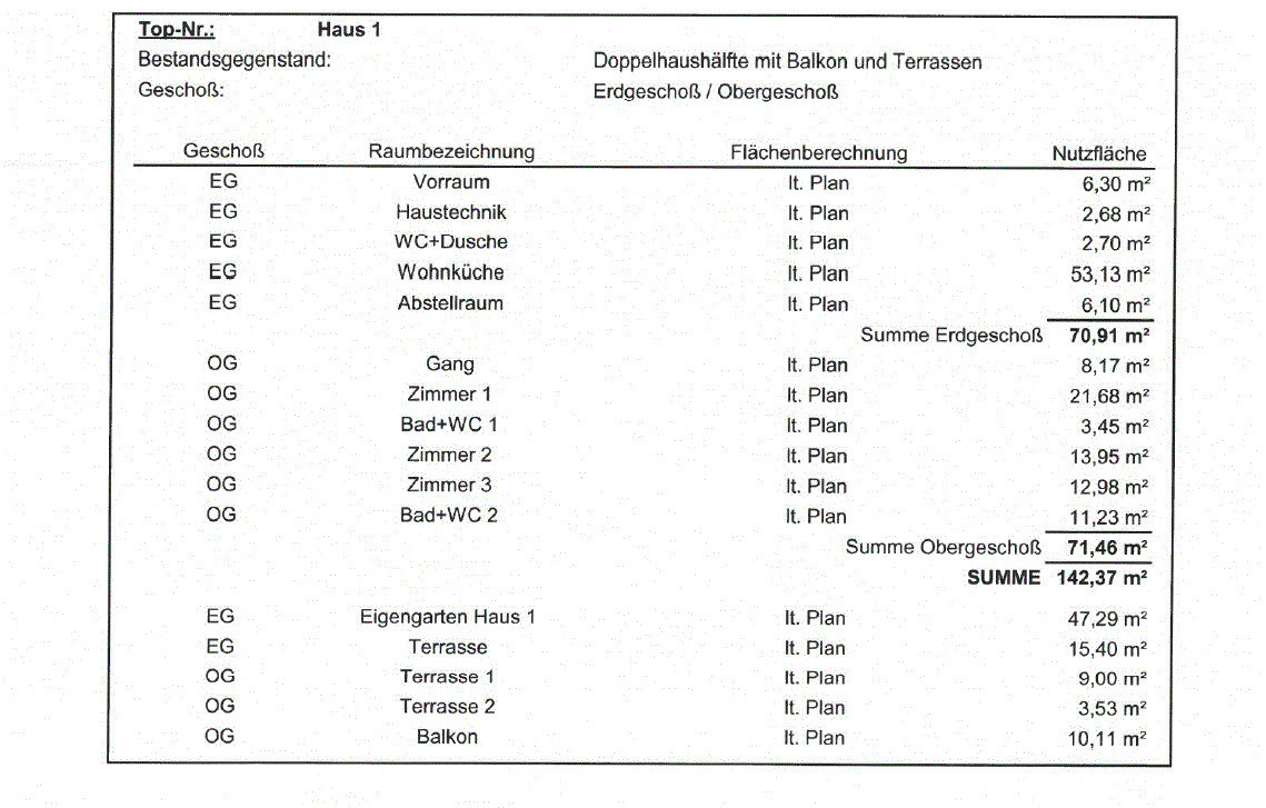 Kap Haus 1 Daten