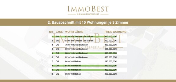 Baubeginn Q1/2026:
Förderfähig-Aufzug-Photovoltaik-Barrierefrei 2