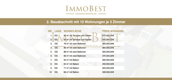 Preisliste Wohnungen