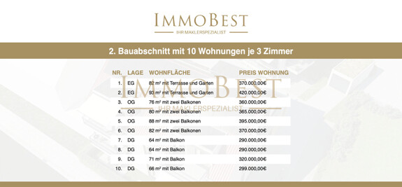 Baubeginn Q1/2026: 
Förderfähig-Aufzug-Photovoltaik-Barrierefrei 3
