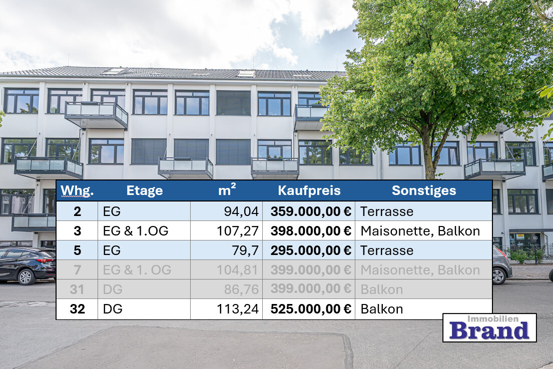 Übersicht