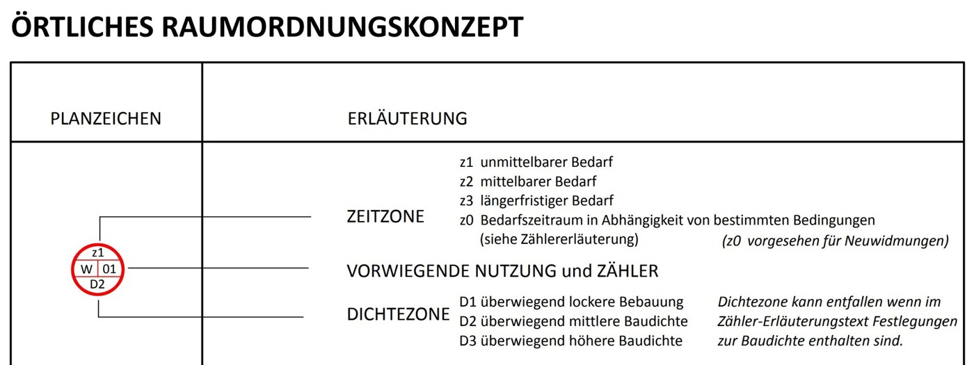 Planzeichnungsverordnung Ausschnitt