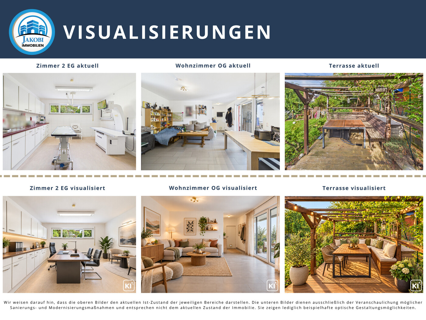 Visualisierungen