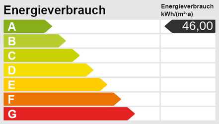 Energieskala