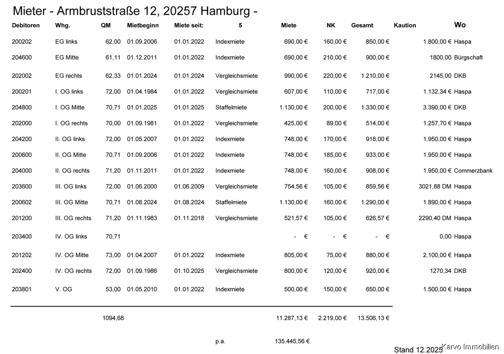 Mieterliste Stand 12 2025