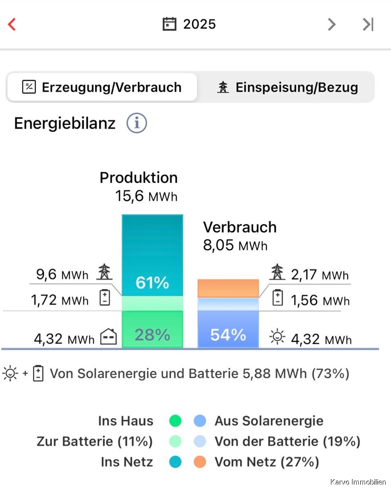 Energiebilanz 2025