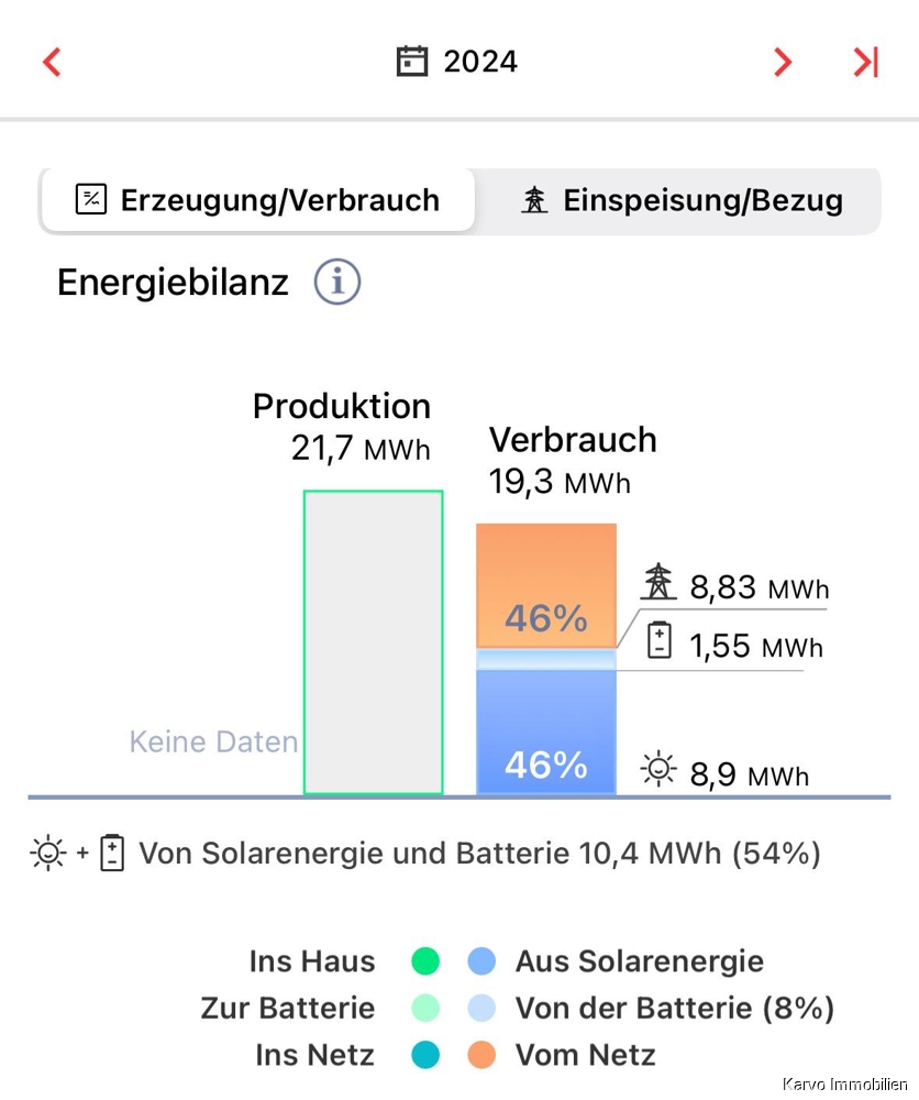Energiebilanz 2024