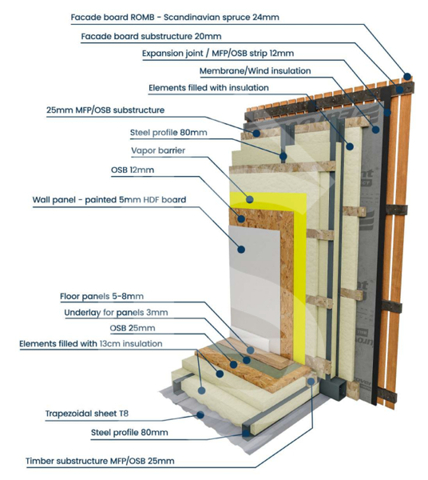 Cross section