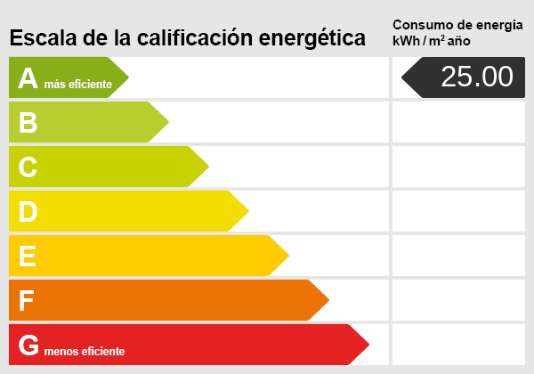 Energieskala