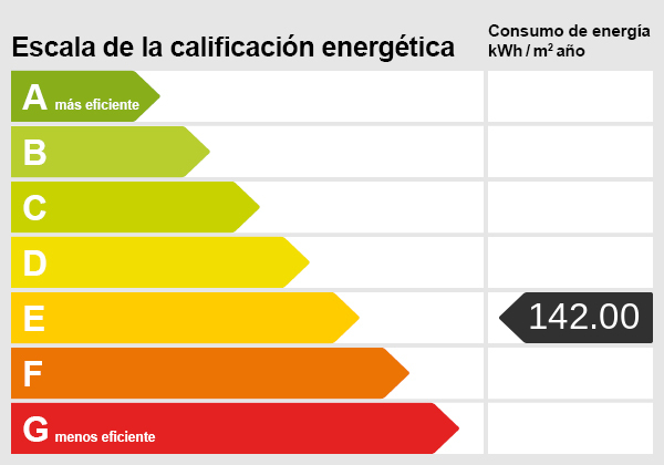 Energieskala