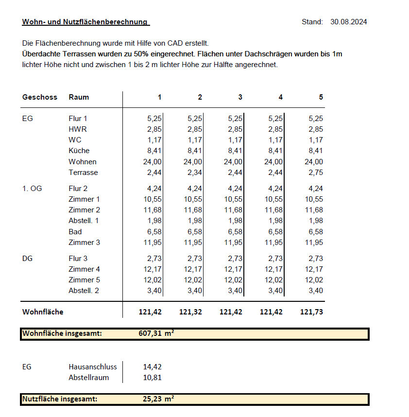 wohn und nutzfläche