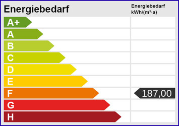 Energieskala