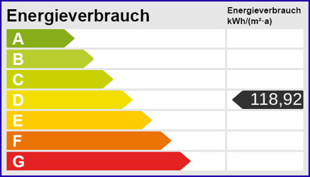 Energieskala