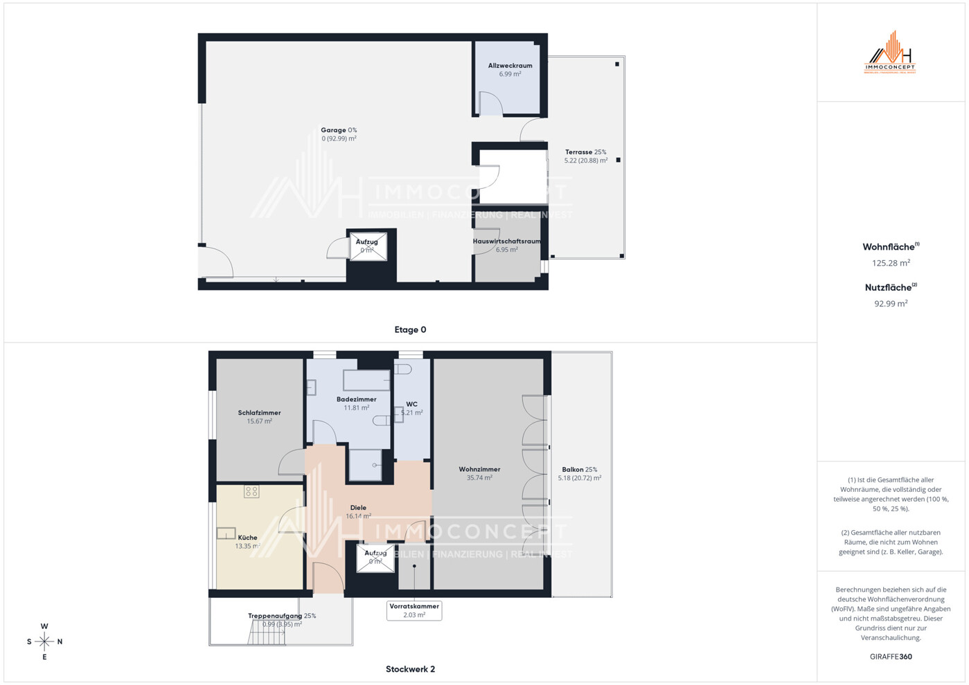 Grundrisse