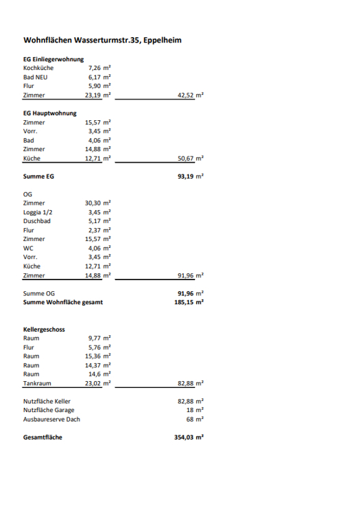 Wohnflächenberechnung