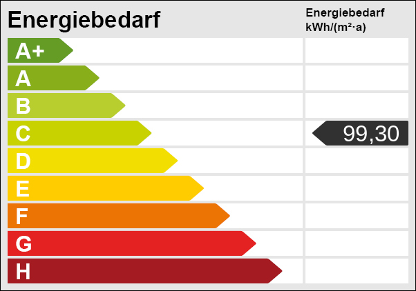 Energieskala