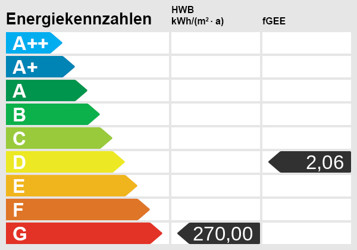 Energieskala