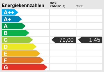 Energieskala