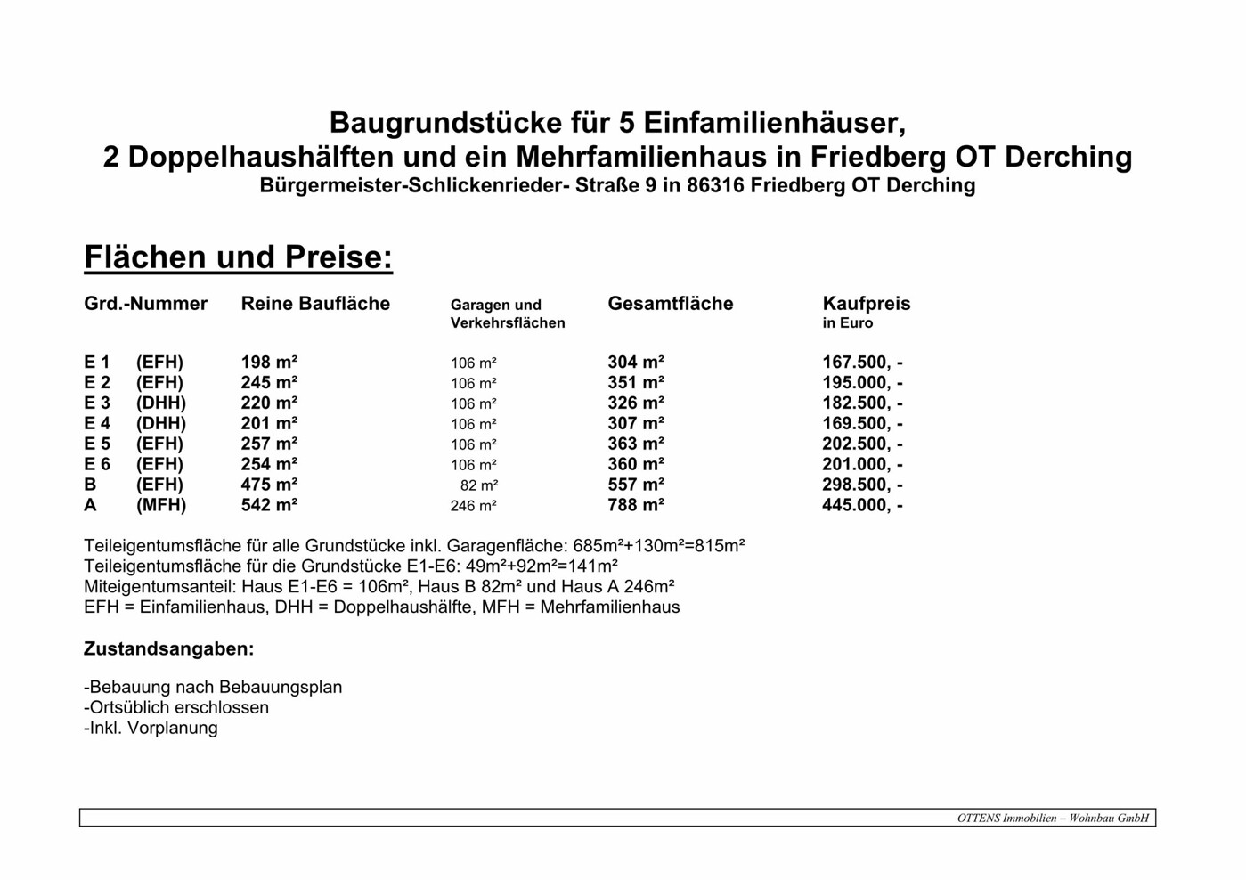 Flächen und Preise