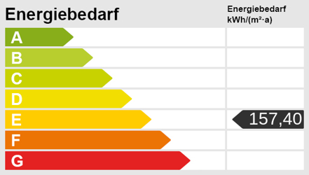Energieskala(1)