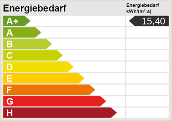 Energieskala