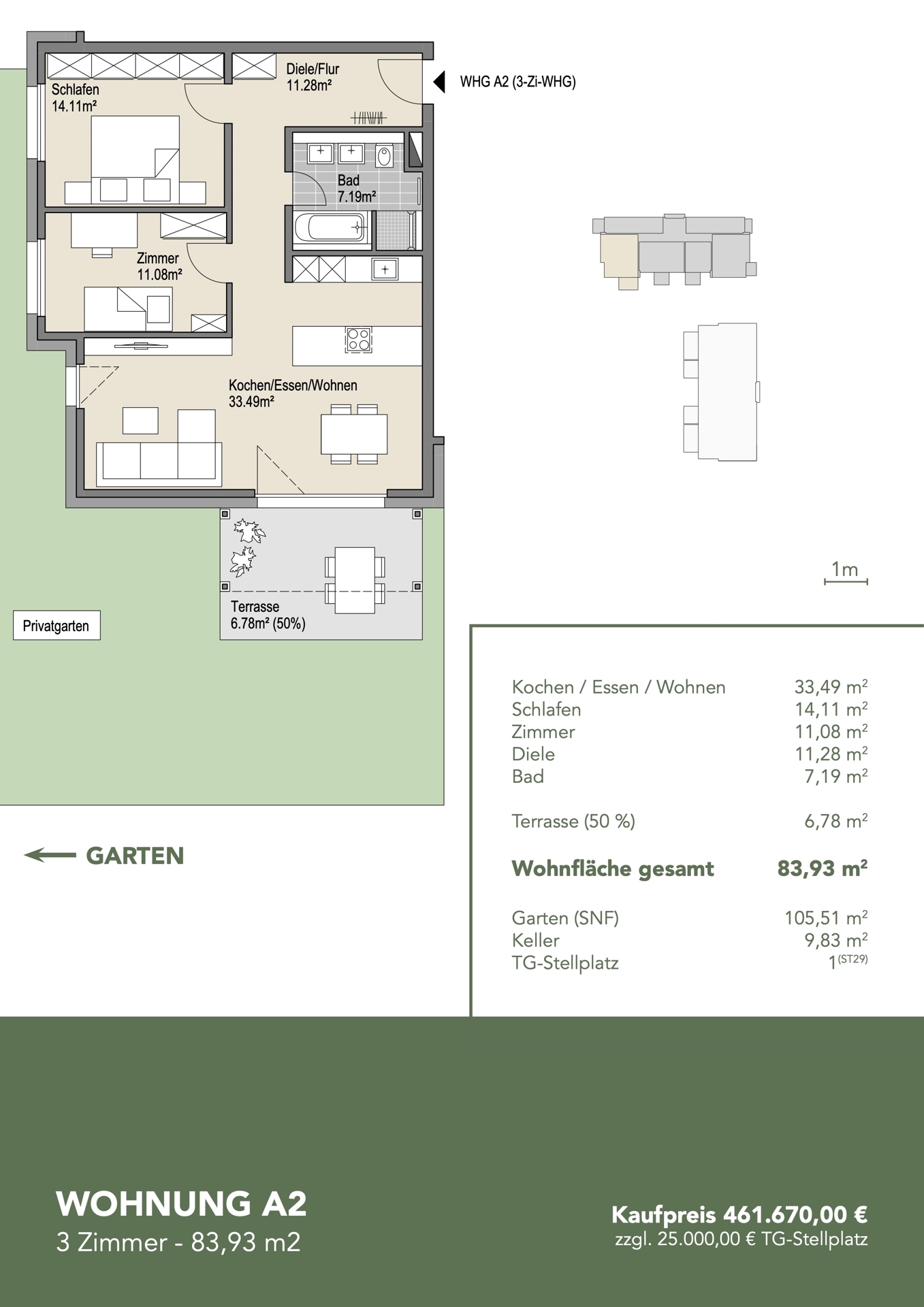 Überblick WHG A.02