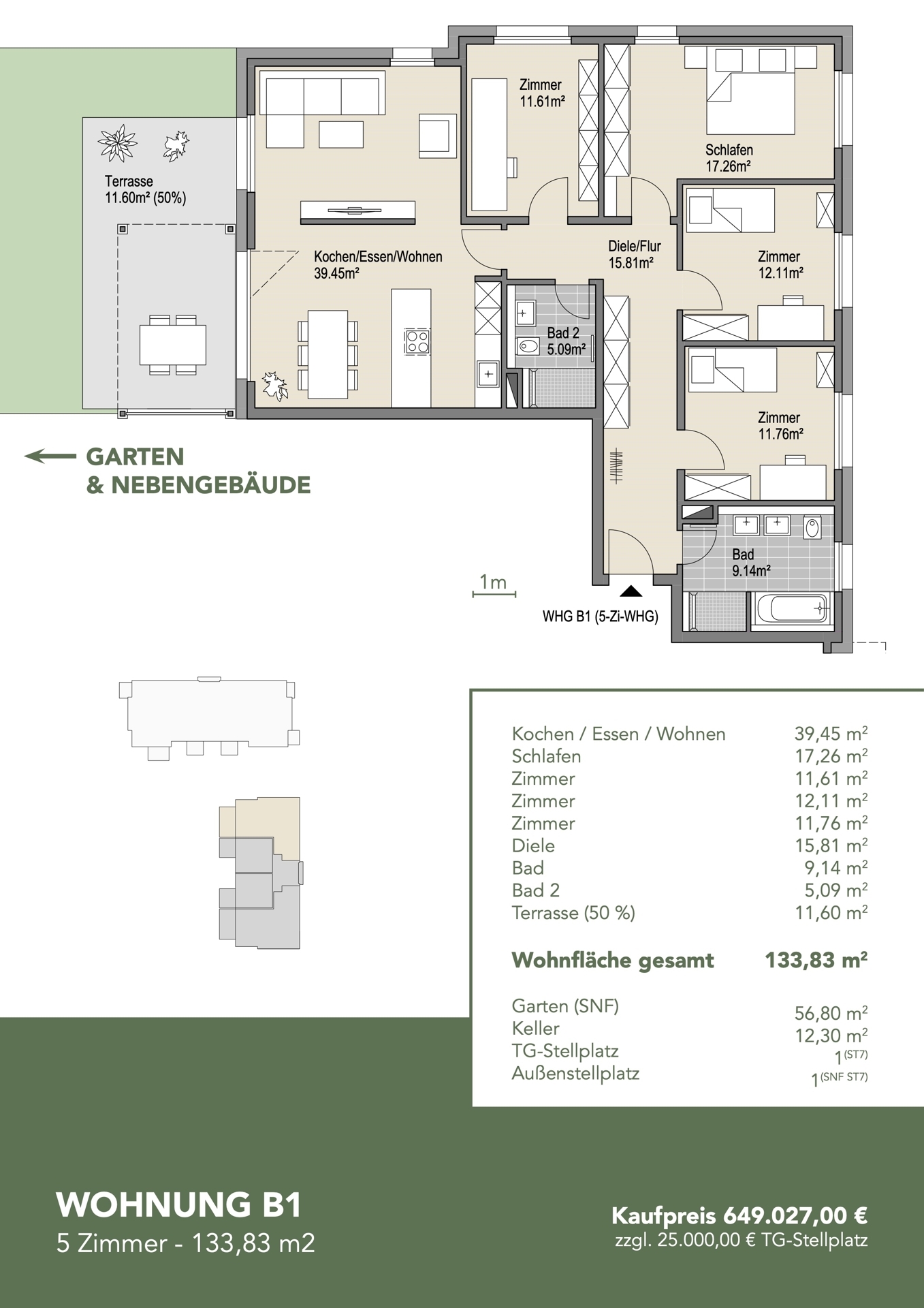 Überblick WHG B.01