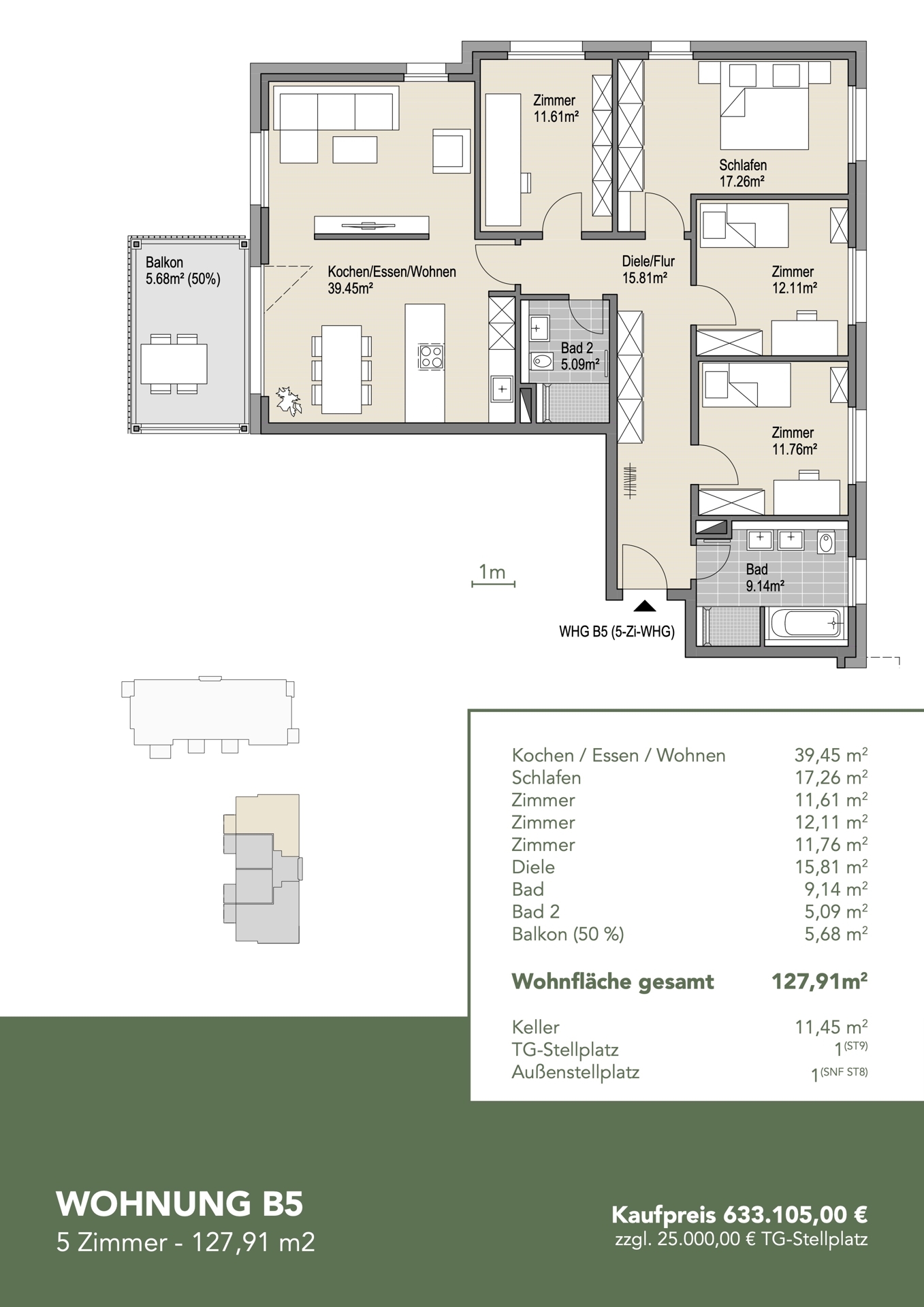 Überblick WHG B.05