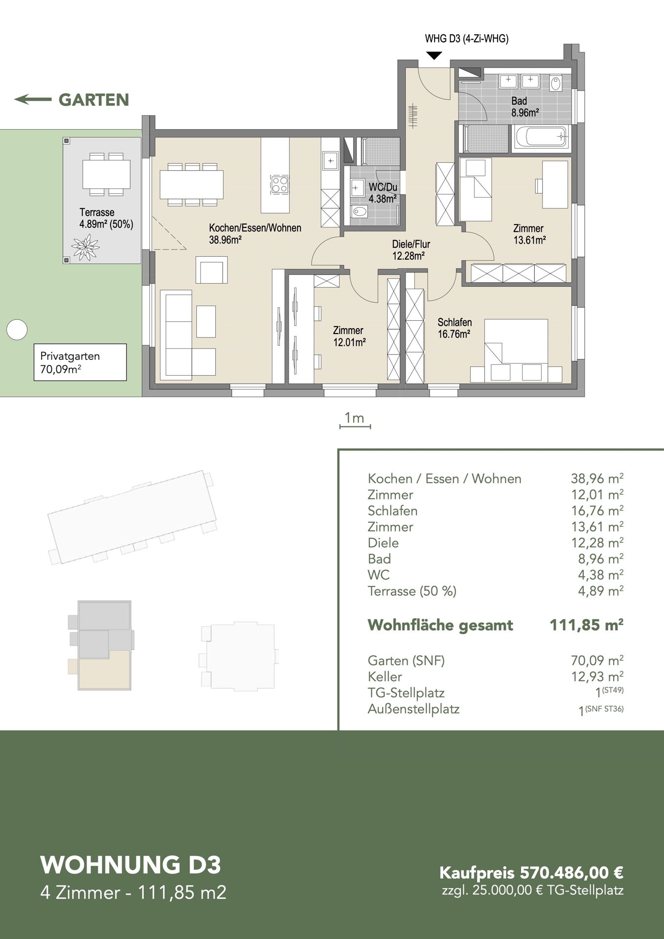 Überblick WHG D.03