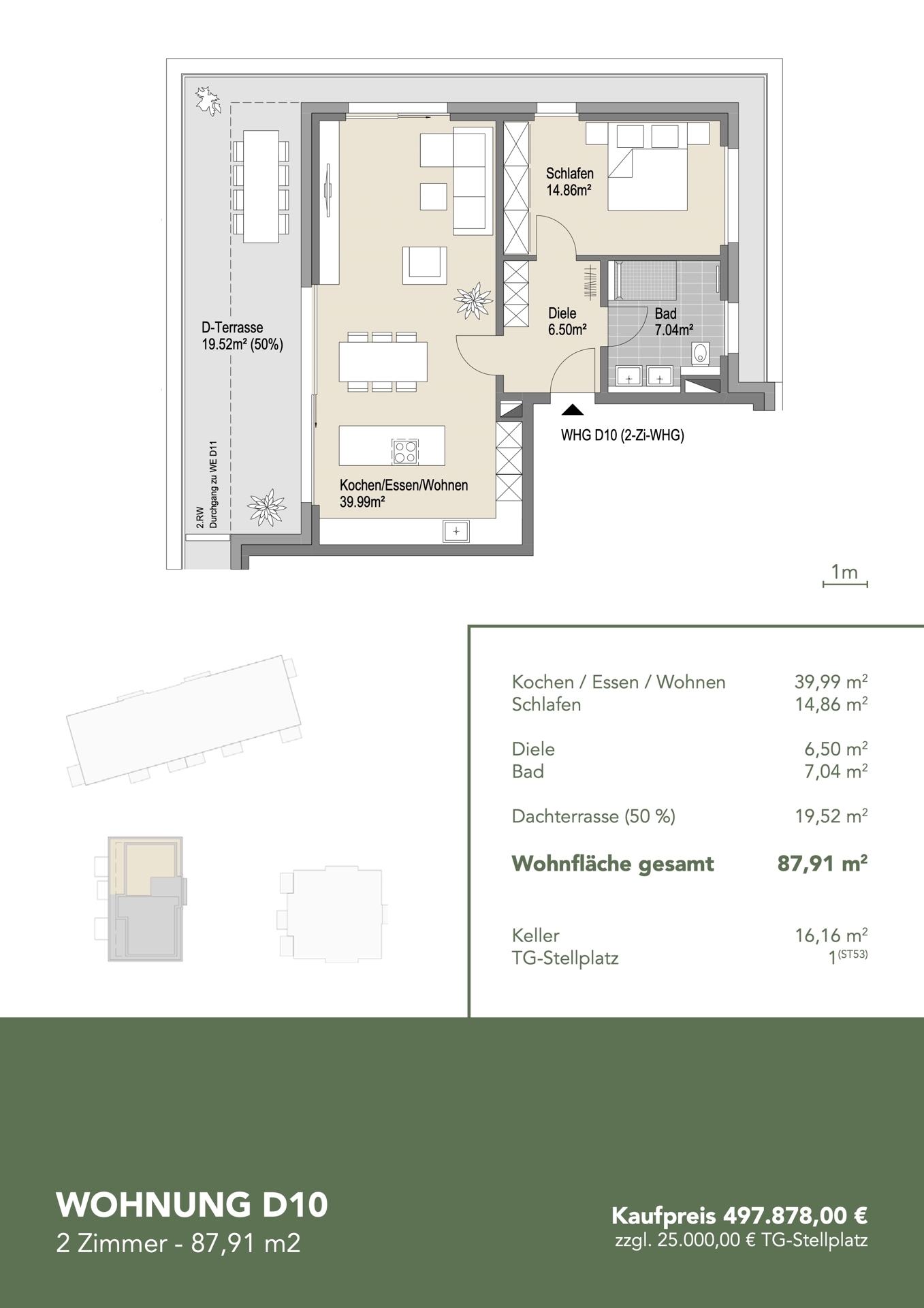 Überblick WHG D.10