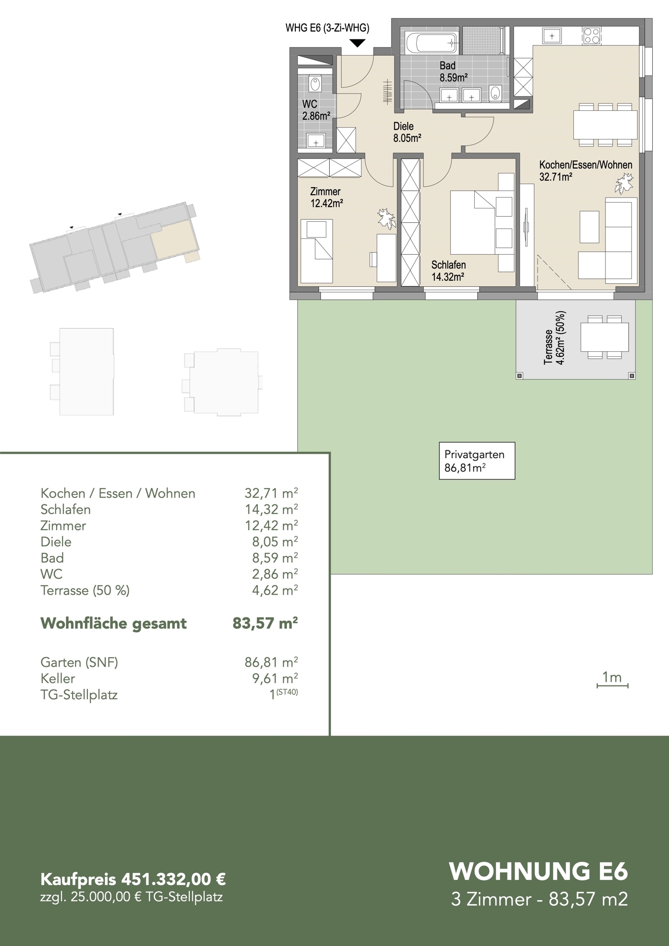 Überblick WHG E.06
