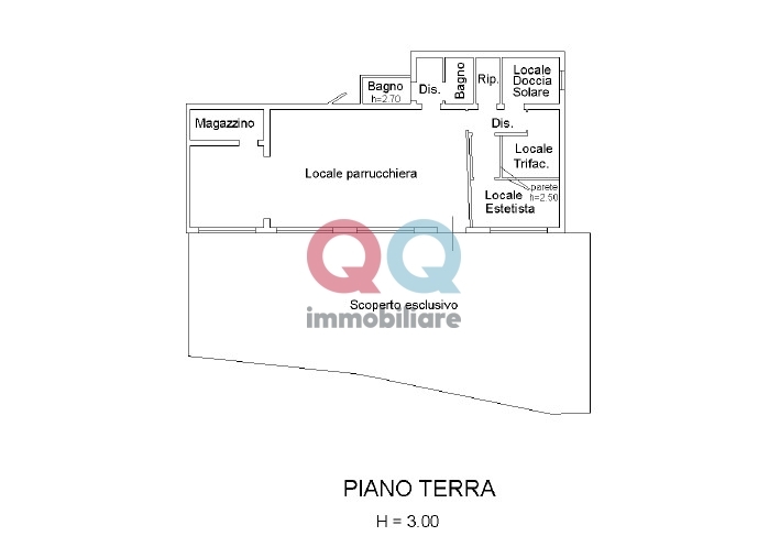 Planimetria