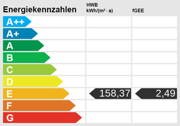 Energieskala