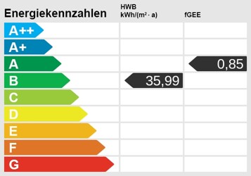 Energieskala