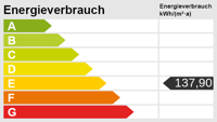 Zweifamilienhaus in Kamp-Lintfort, Energieskala