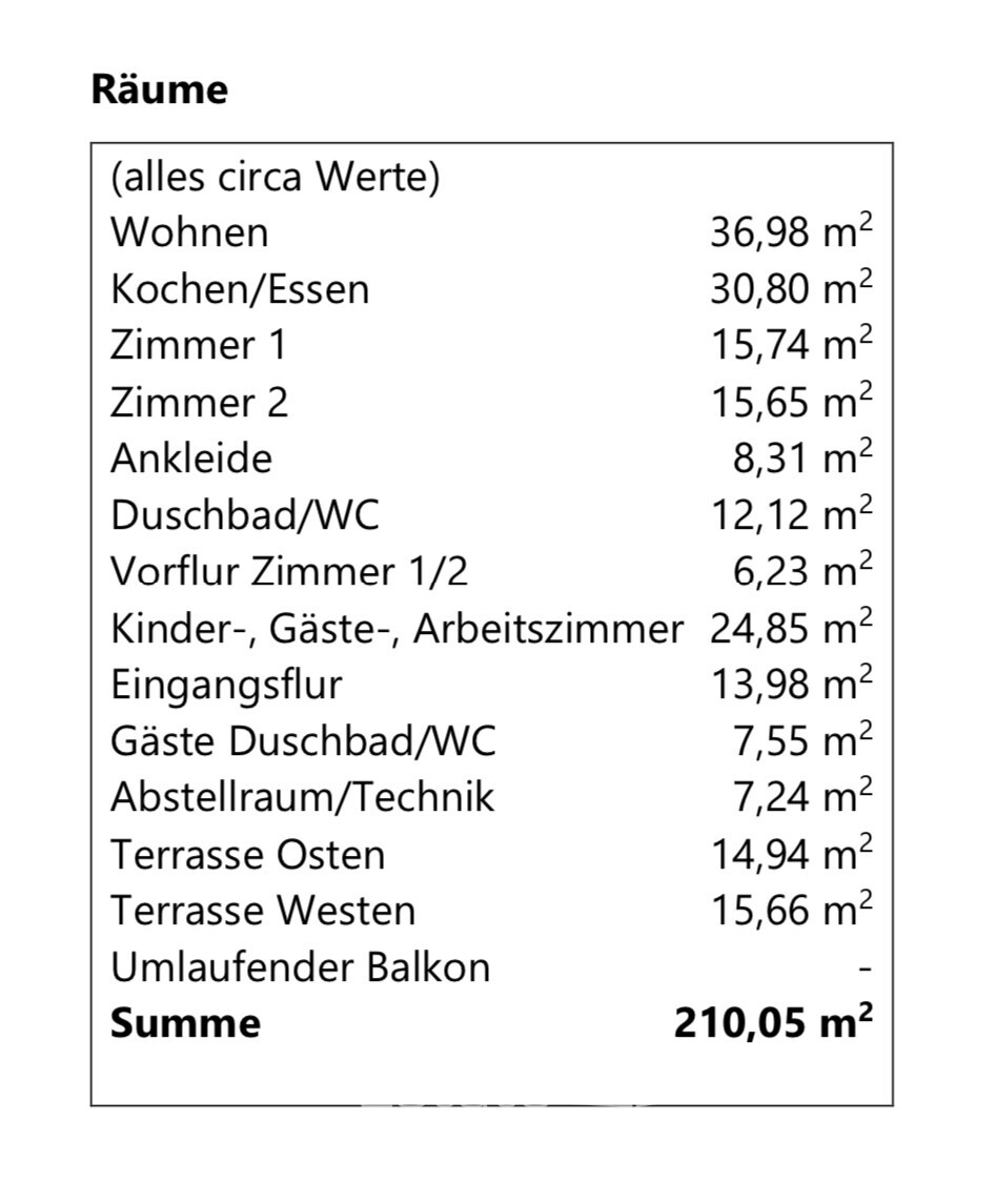 Wohnflächenberechnung