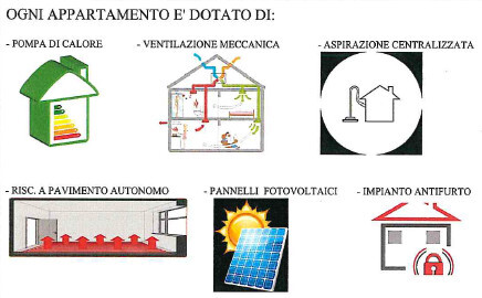 dotazioni