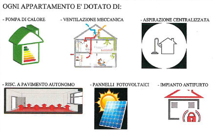 dotazioni