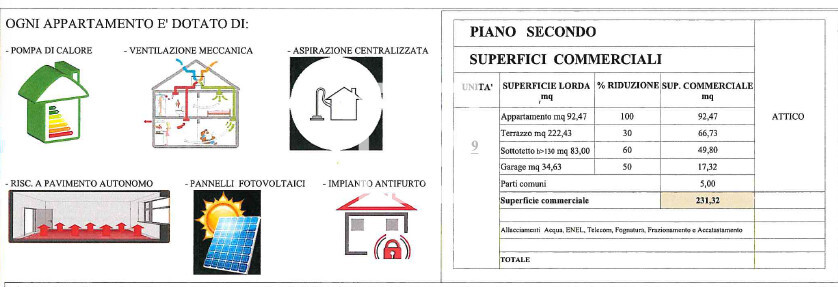 Superfici commerciali Attico